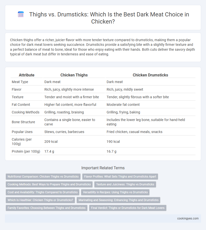 Thighs vs. Drumsticks: Which Is the Best Dark Meat Choice in Chicken?