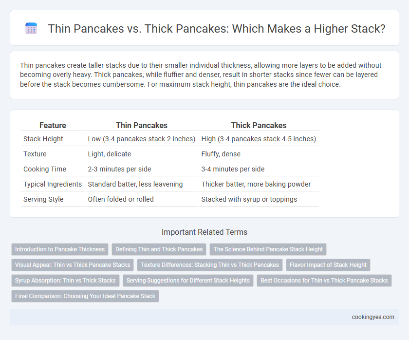 Thin Pancakes vs. Thick Pancakes: Which Makes a Higher Stack?