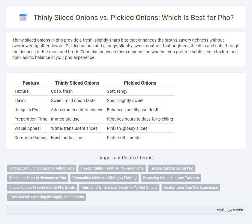 Thinly Sliced Onions vs. Pickled Onions: Which Is Best for Pho?