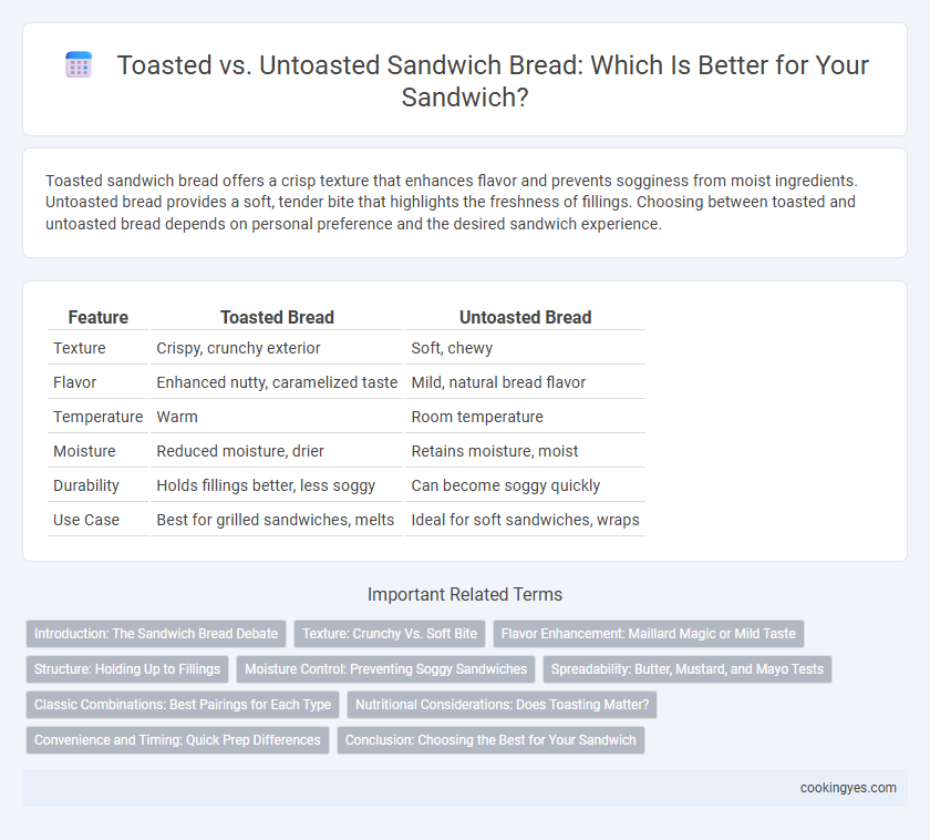 Toasted vs. Untoasted Sandwich Bread: Which Is Better for Your Sandwich?