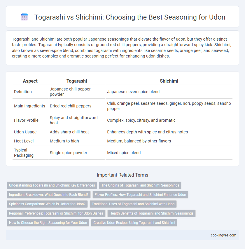 Togarashi vs Shichimi: Choosing the Best Seasoning for Udon