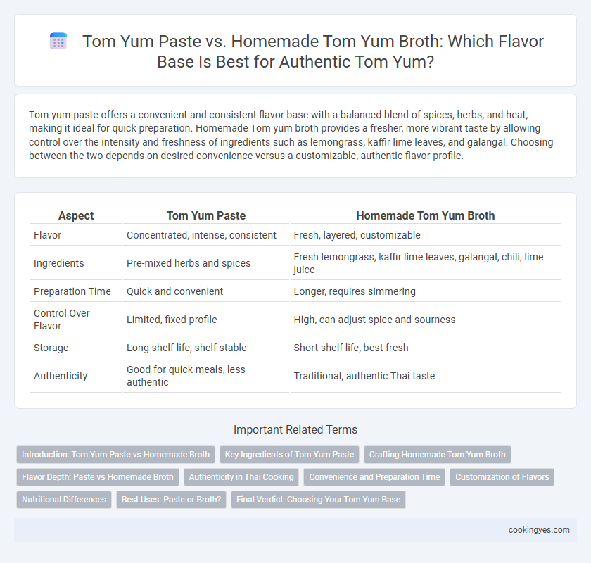 Tom Yum Paste vs. Homemade Tom Yum Broth: Which Flavor Base Is Best for Authentic Tom Yum?