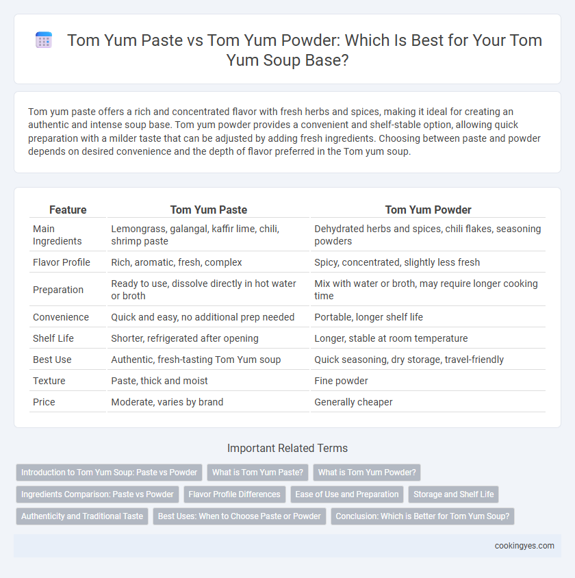 Tom Yum Paste vs Tom Yum Powder: Which Is Best for Your Tom Yum Soup Base?