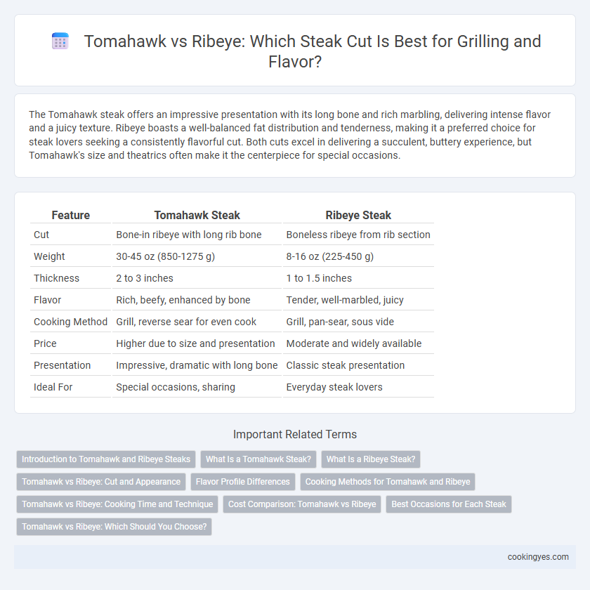 Tomahawk vs Ribeye: Which Steak Cut Is Best for Grilling and Flavor?