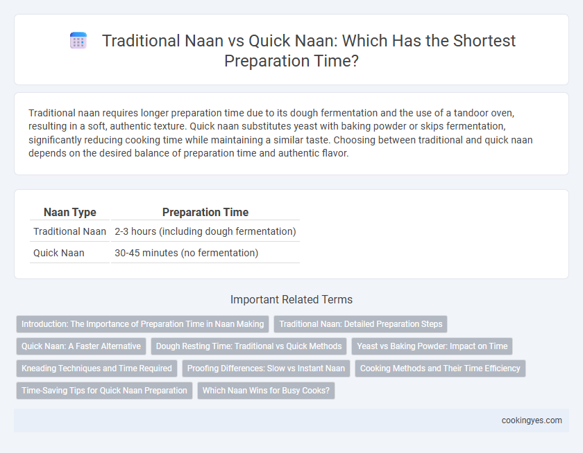 Traditional Naan vs Quick Naan: Which Has the Shortest Preparation Time?