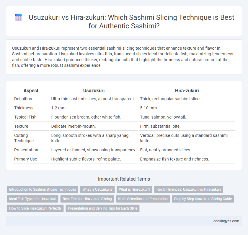 Usuzukuri vs Hira-zukuri: Which Sashimi Slicing Technique is Best for Authentic Sashimi?