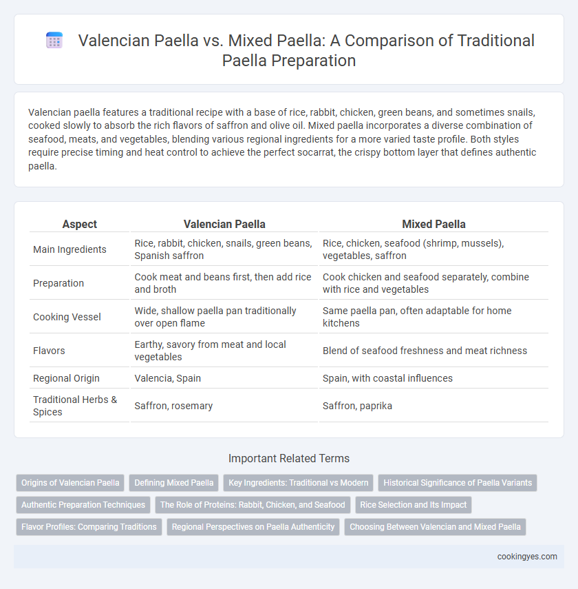 Valencian Paella vs. Mixed Paella: A Comparison of Traditional Paella Preparation