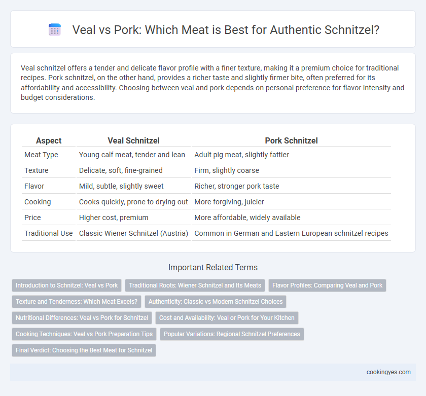 Veal vs Pork: Which Meat is Best for Authentic Schnitzel?