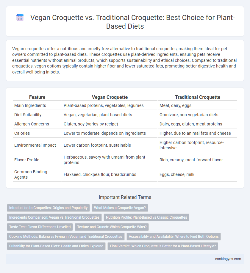 Vegan Croquette vs. Traditional Croquette: Best Choice for Plant-Based Diets