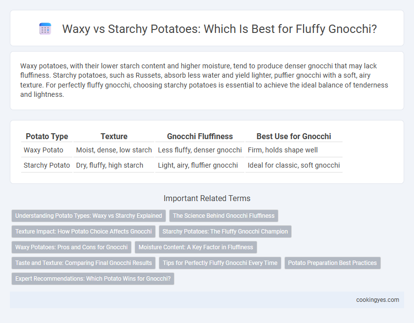 Waxy vs Starchy Potatoes: Which Is Best for Fluffy Gnocchi?