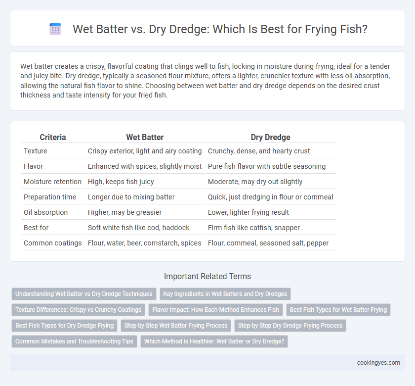 Wet Batter vs. Dry Dredge: Which Is Best for Frying Fish?