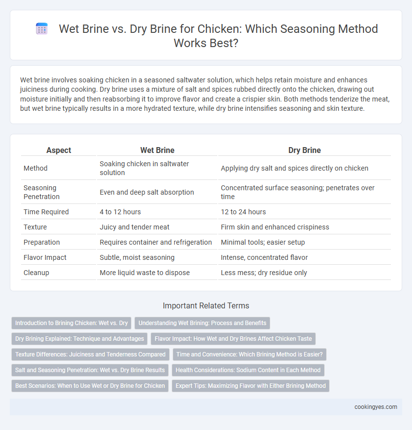 Wet Brine vs. Dry Brine for Chicken: Which Seasoning Method Works Best?