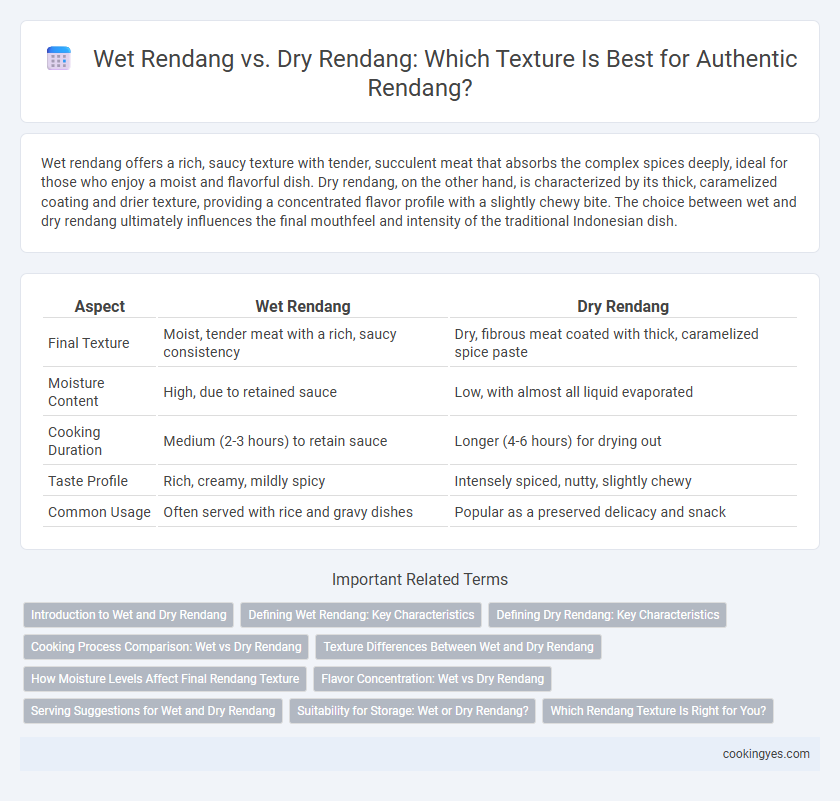 Wet Rendang vs. Dry Rendang: Which Texture Is Best for Authentic Rendang?