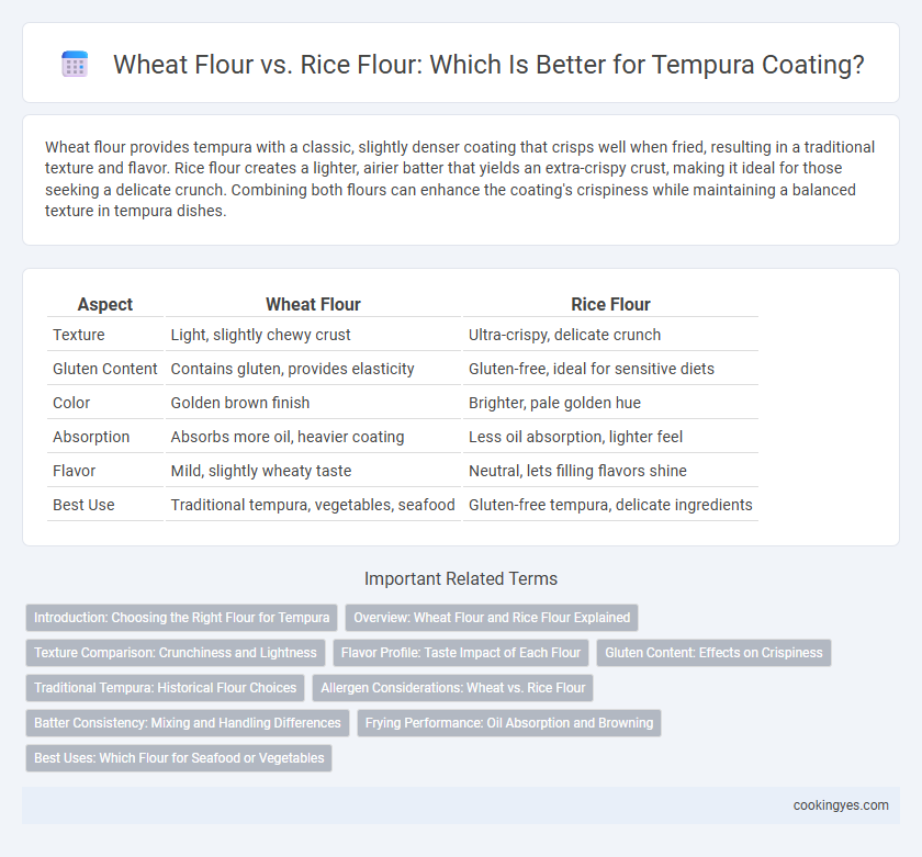 Wheat Flour vs. Rice Flour: Which Is Better for Tempura Coating?