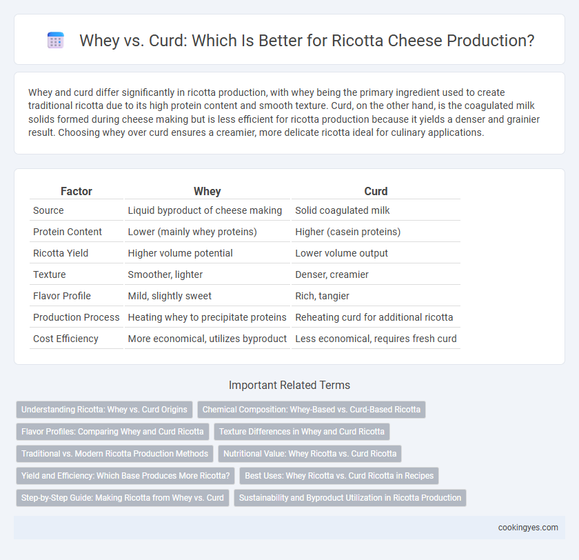 Whey vs. Curd: Which Is Better for Ricotta Cheese Production?