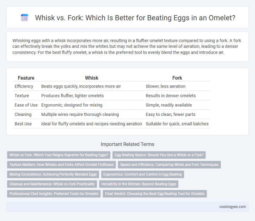 Whisk vs. Fork: Which Is Better for Beating Eggs in an Omelet?