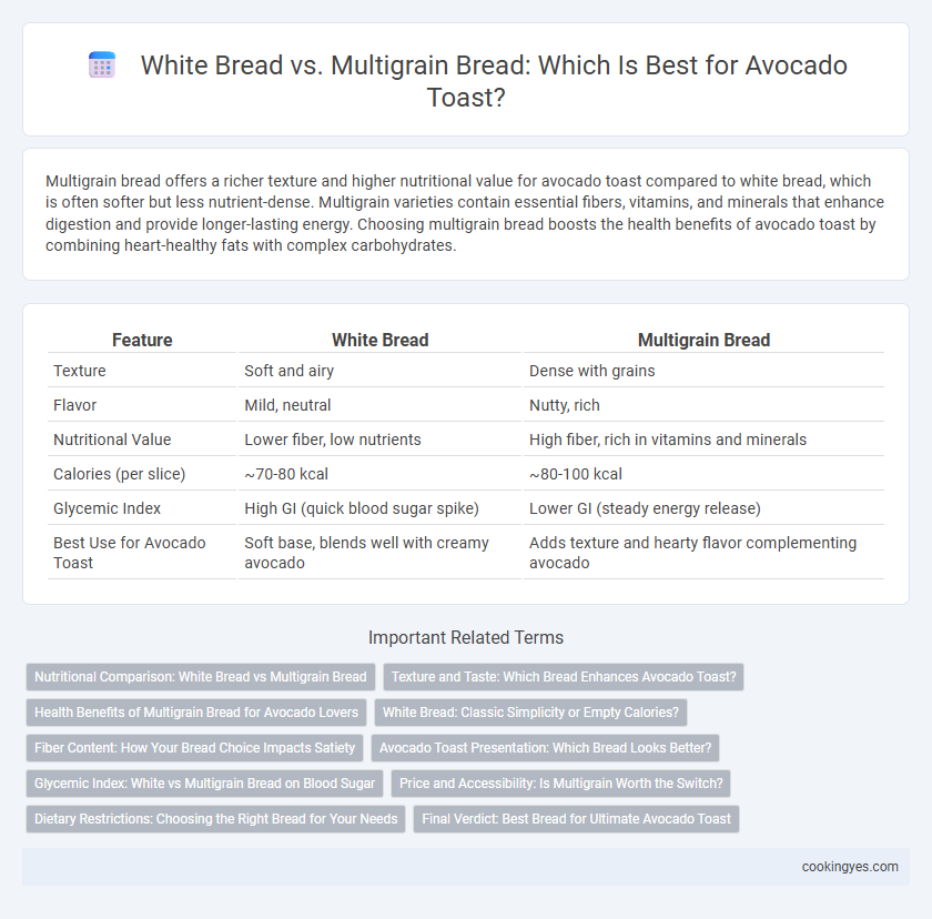 White Bread vs. Multigrain Bread: Which Is Best for Avocado Toast?