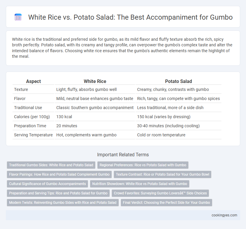 White Rice vs. Potato Salad: The Best Accompaniment for Gumbo