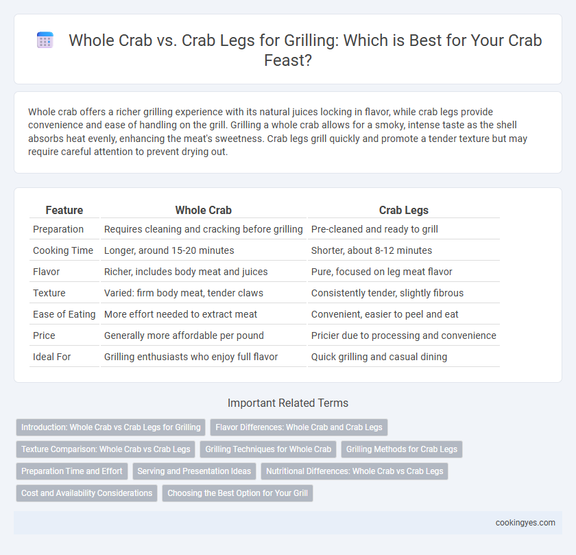 Whole Crab vs. Crab Legs for Grilling: Which is Best for Your Crab Feast?