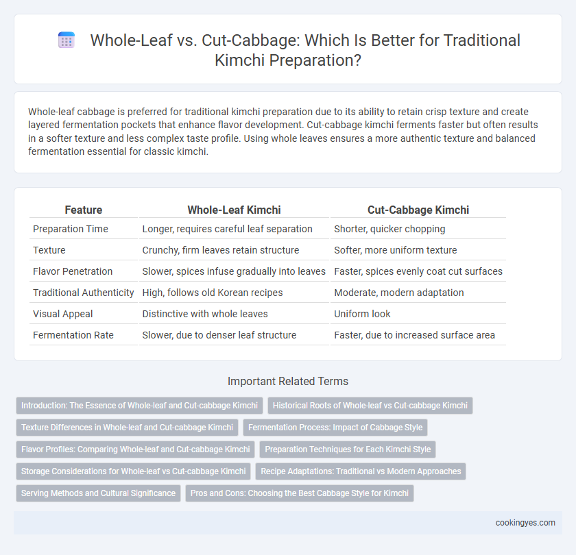 Whole-Leaf vs. Cut-Cabbage: Which Is Better for Traditional Kimchi Preparation?