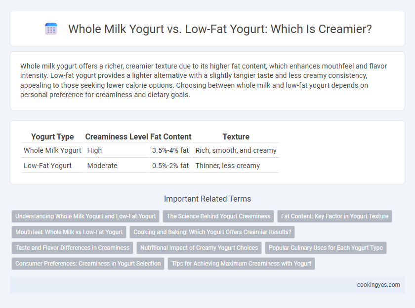 Whole Milk Yogurt vs. Low-Fat Yogurt: Which Is Creamier?