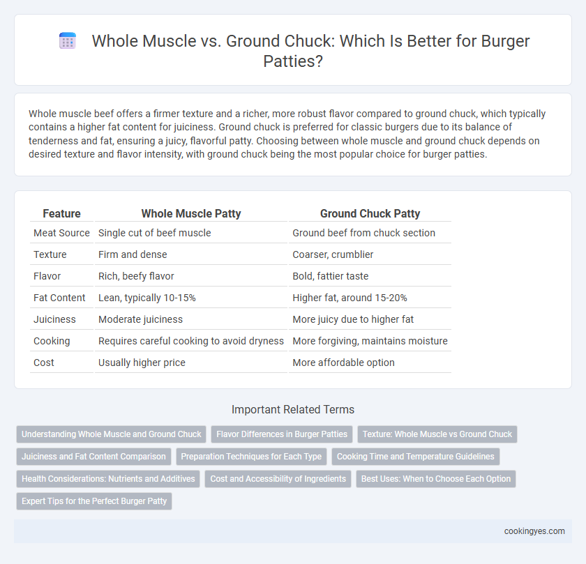 Whole Muscle vs. Ground Chuck: Which Is Better for Burger Patties?