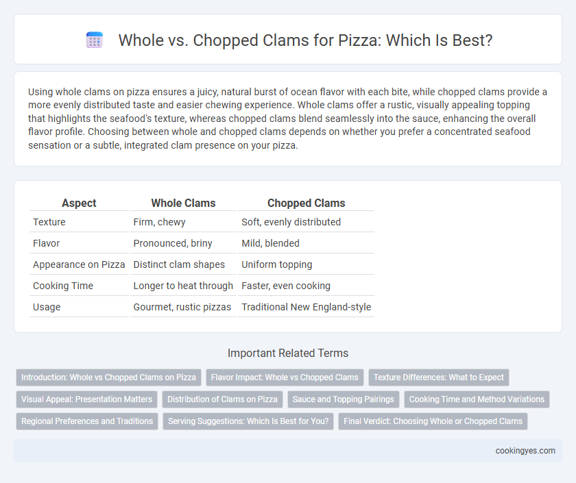 Whole vs. Chopped Clams for Pizza: Which Is Best?
