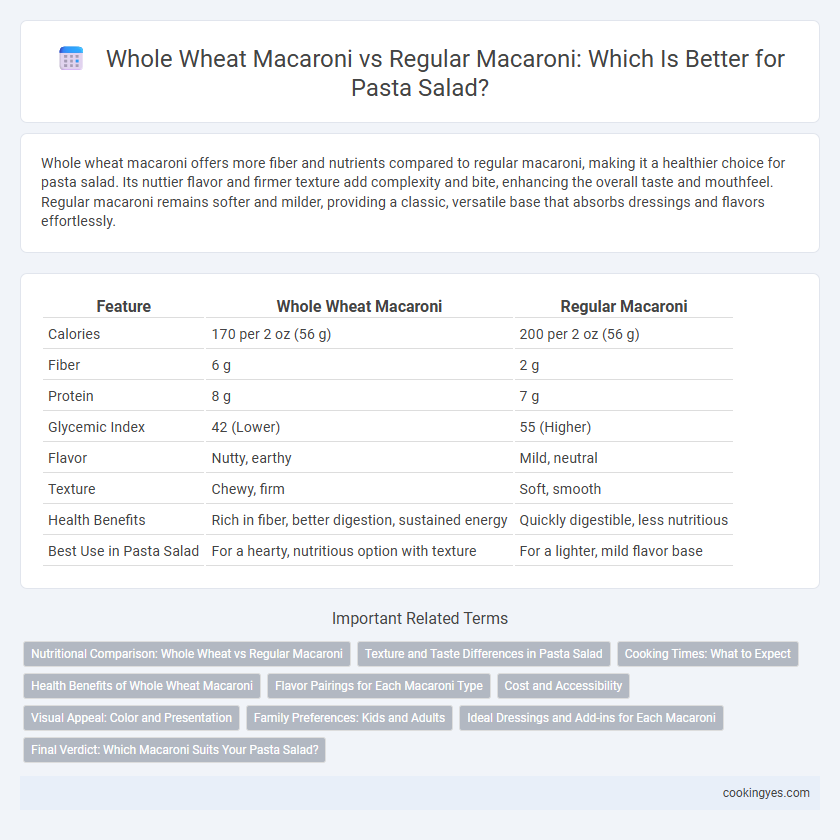 Whole Wheat Macaroni vs Regular Macaroni: Which Is Better for Pasta Salad?