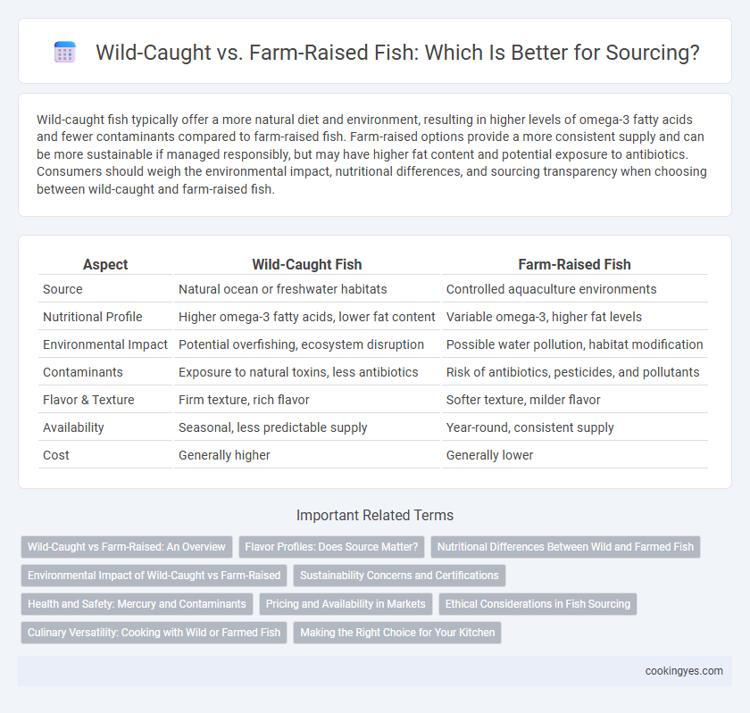 Wild-Caught vs. Farm-Raised Fish: Which Is Better for Sourcing?