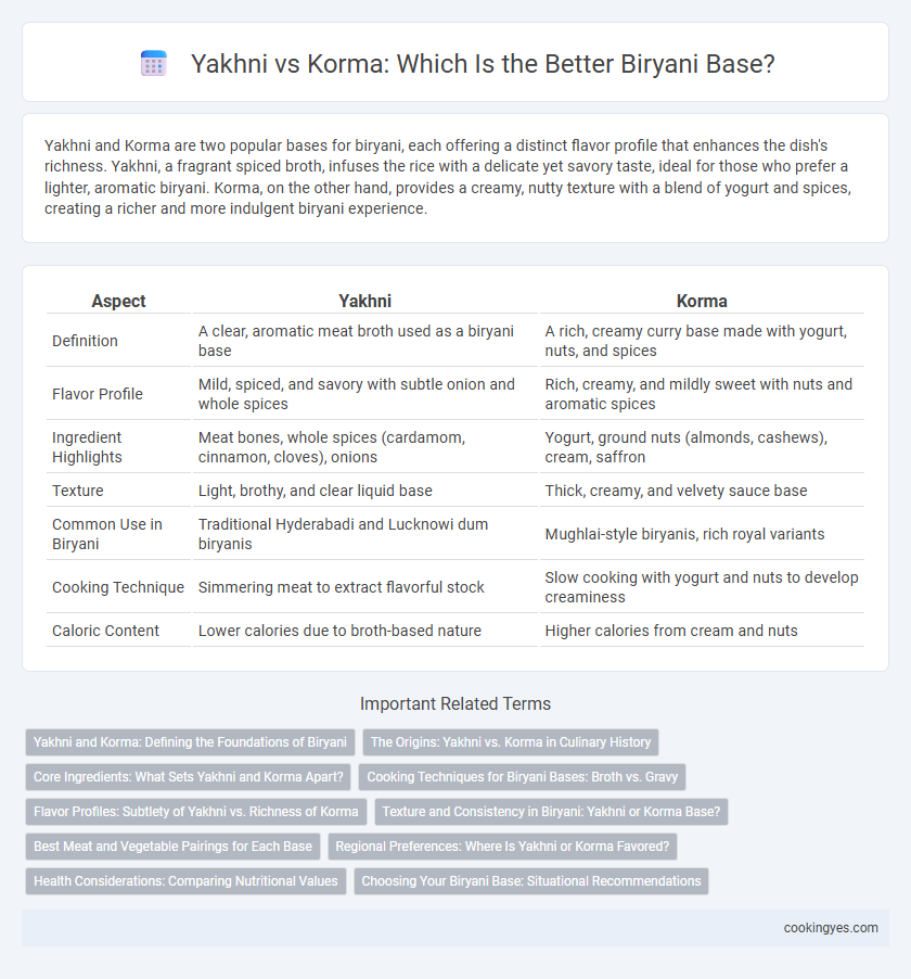 Yakhni vs Korma: Which Is the Better Biryani Base?