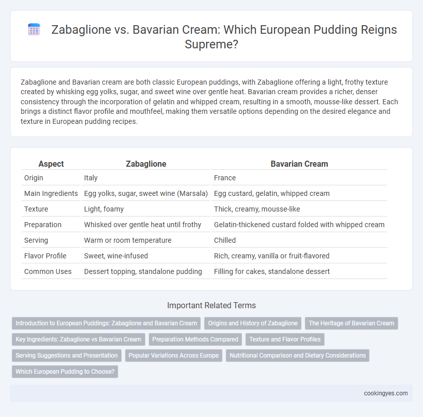 Zabaglione vs. Bavarian Cream: Which European Pudding Reigns Supreme?